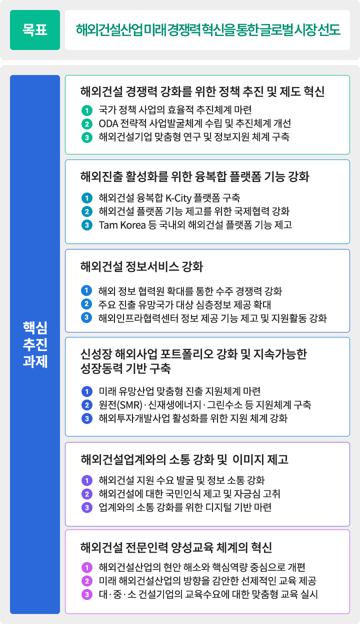 비전과 사업목표