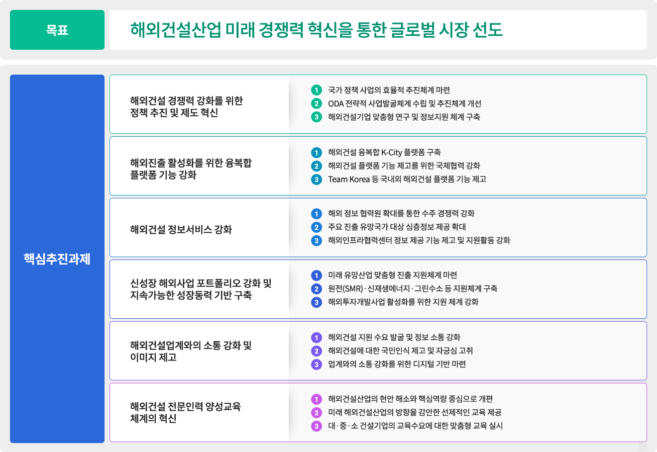 비전과 사업목표